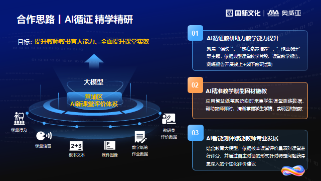 奧威亞通過三項(xiàng)措施，探索數(shù)字化賦能教師發(fā)展新路徑.png