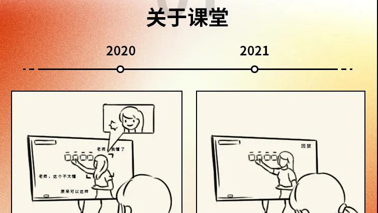 2020→2021年度盤點，這些變化戳中你了嗎